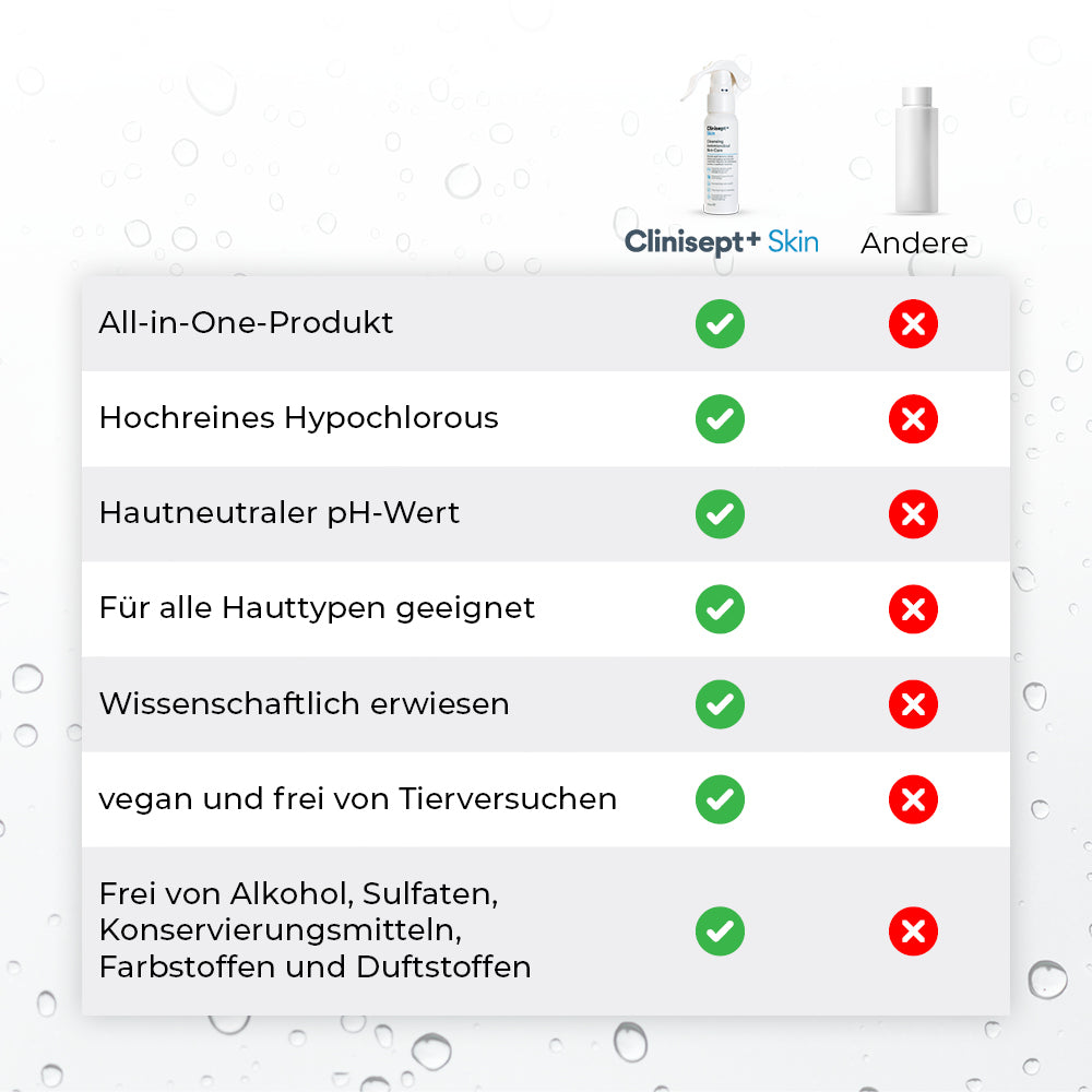 Vergleichstabelle: Clinisept+ Skin 100 ml vs. andere Produkte – All-in-One, hochreines Hypochlorous, hautneutraler pH-Wert, für alle Hauttypen geeignet, wissenschaftlich erwiesen, vegan, frei von Alkohol, Sulfaten, Konservierungs-, Farb- und Duftstoffen