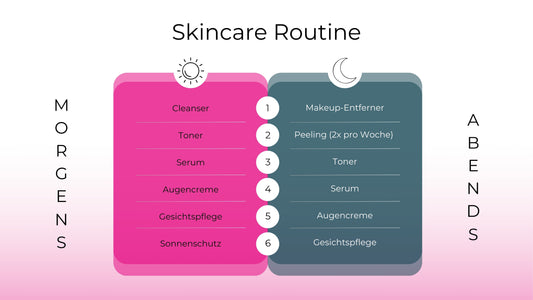 Skincare_Routine_in_6_Schritten 