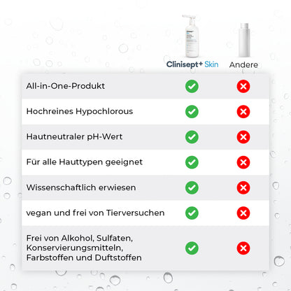 Vergleichstabelle: Clinisept+ Skin vs. andere Produkte – All-in-One mit hochreinem Hypochlorous, hautneutralem pH-Wert, für alle Hauttypen geeignet, wissenschaftlich erwiesen, vegan sowie frei von Alkohol, Sulfaten, Konservierungsstoffen, Farb- und Duftstoffen