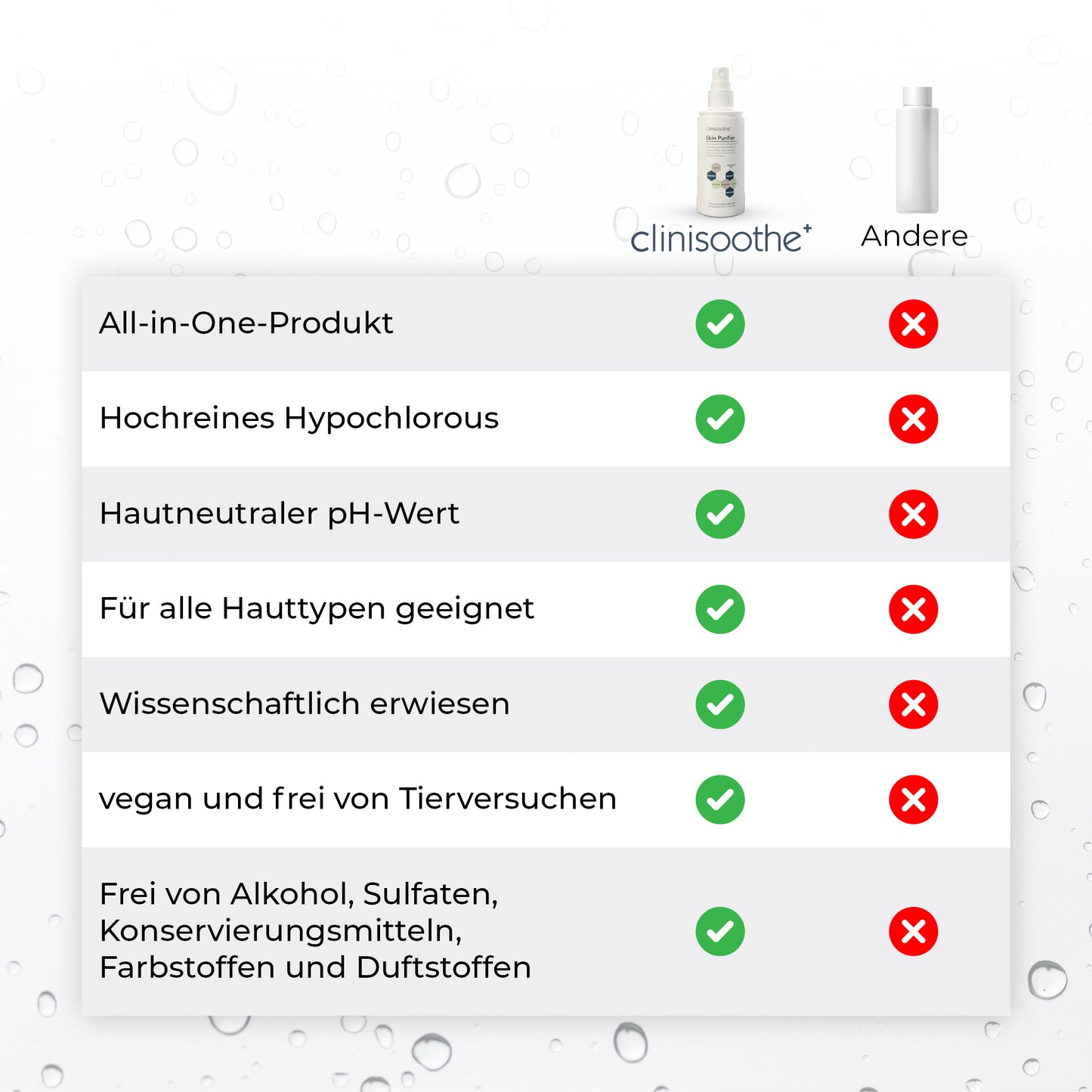 Clinisoothe+ Spray 100 ml – Schutz & Pflege für sensible Haut