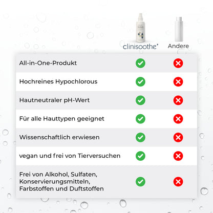Clinisoothe+ Spray 100 ml – Schutz & Pflege für sensible Haut