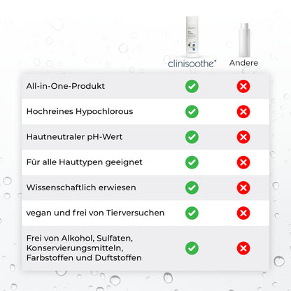 Clinisoothe+ 250ml zum Tropfen